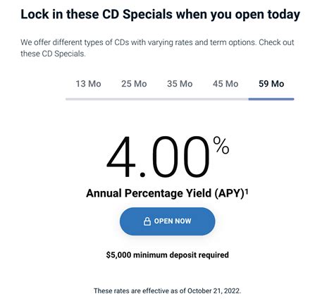 university of michigan average sat. . Bmo harris cd rates